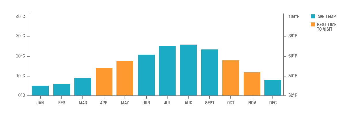 Temperatura medie in Tokyo, Japonia